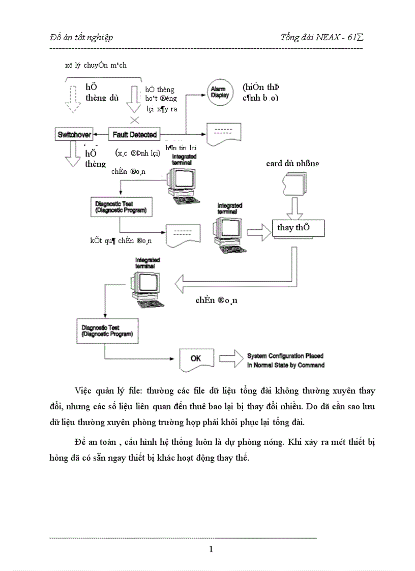 image for page hệ thống chuyển mạch của tổng đài