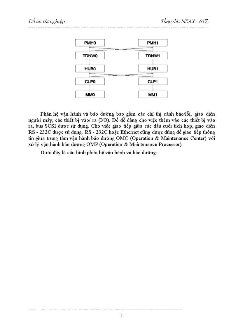 image for page hệ thống chuyển mạch của tổng đài