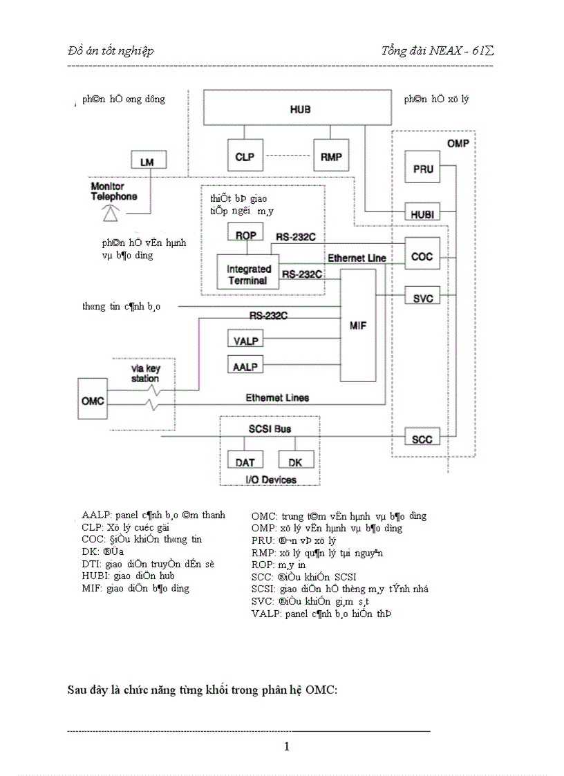image for page hệ thống chuyển mạch của tổng đài