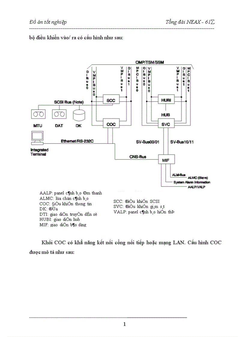 image for page hệ thống chuyển mạch của tổng đài