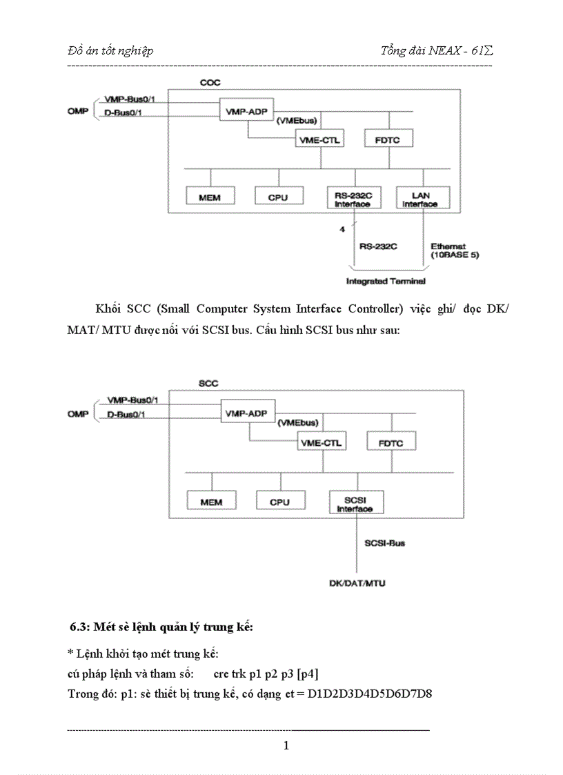 image for page hệ thống chuyển mạch của tổng đài