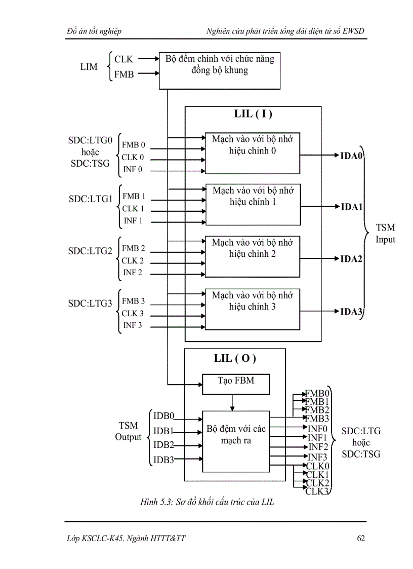 image for page Nghiên cứu phát triển tổng đài điện tử số EWSD