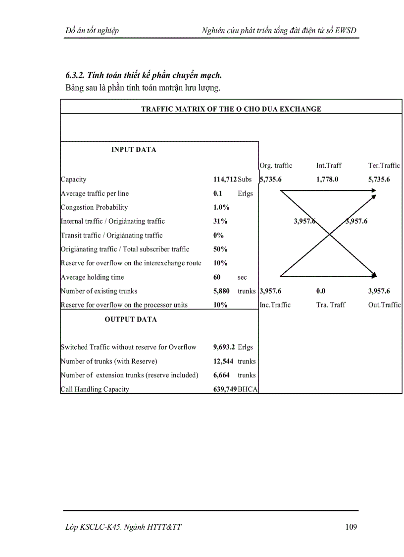 image for page Nghiên cứu phát triển tổng đài điện tử số EWSD