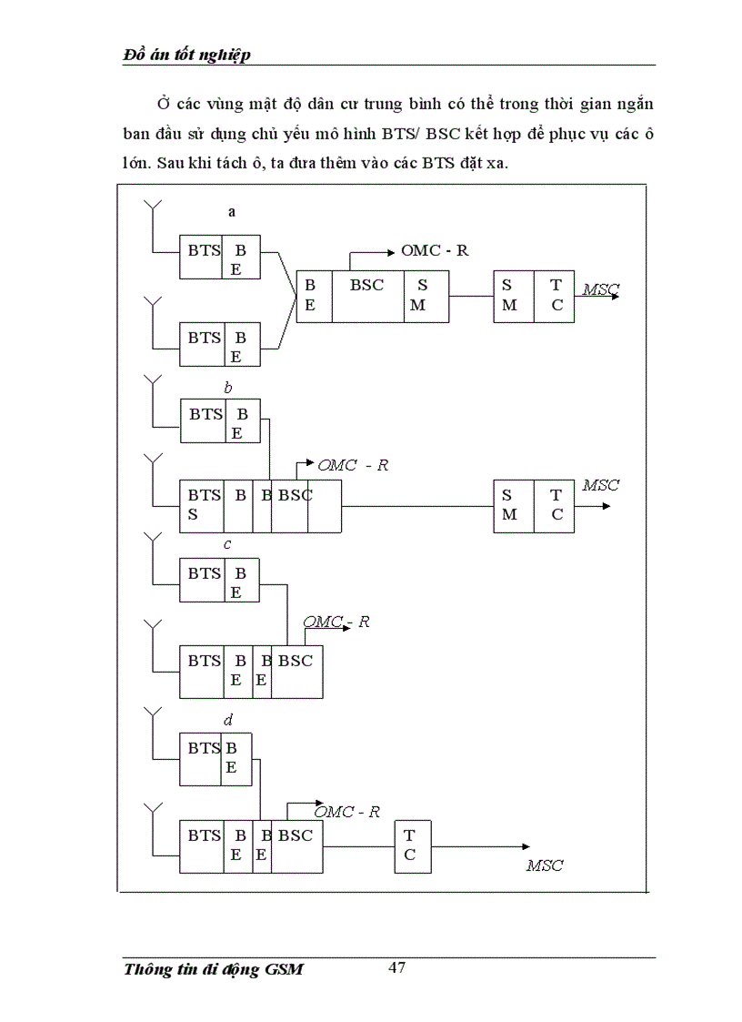 image for page Thông tin di động GSM