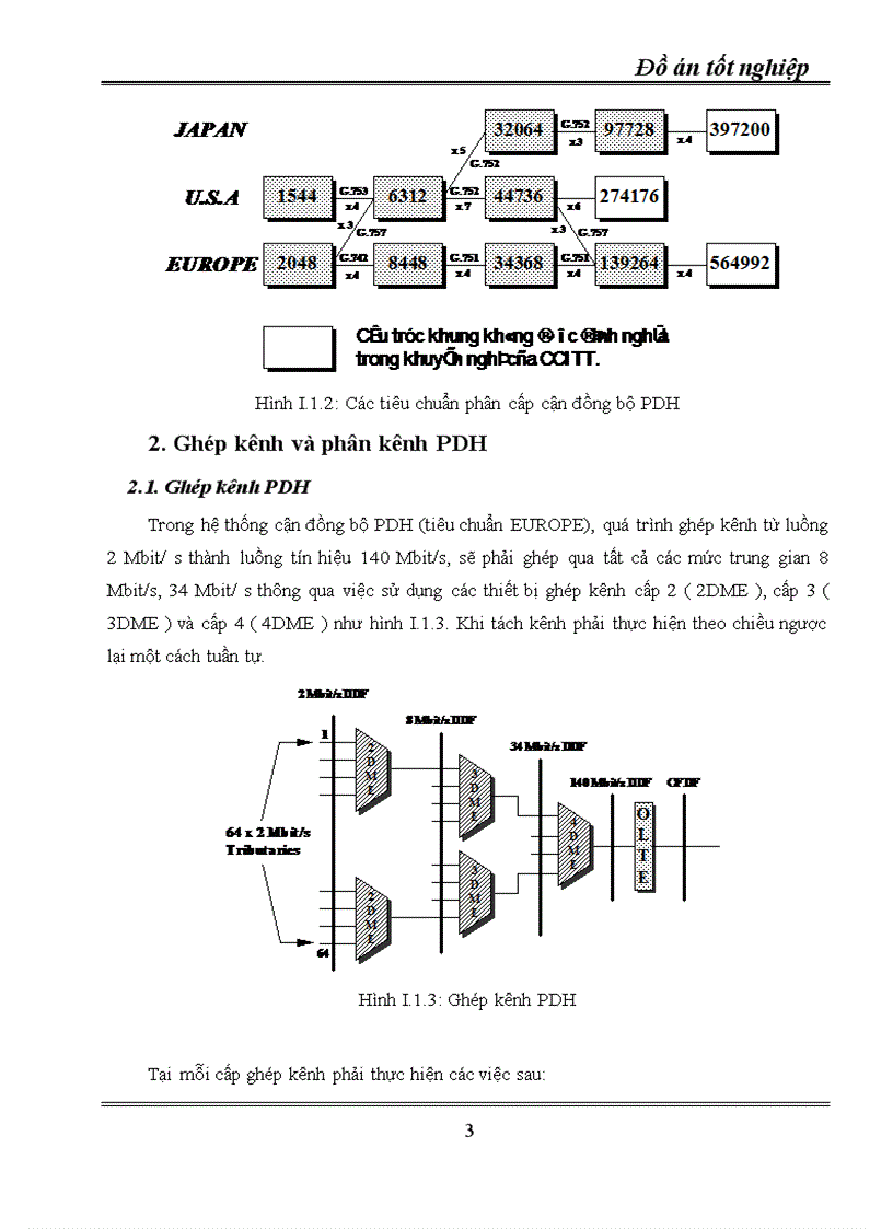 Kỹ thuật truyền dẫn đồng bộ SDH ứng dụng kỹ thuật truyền dẫn SDH vào mạng cáp quang Hà Nội 1