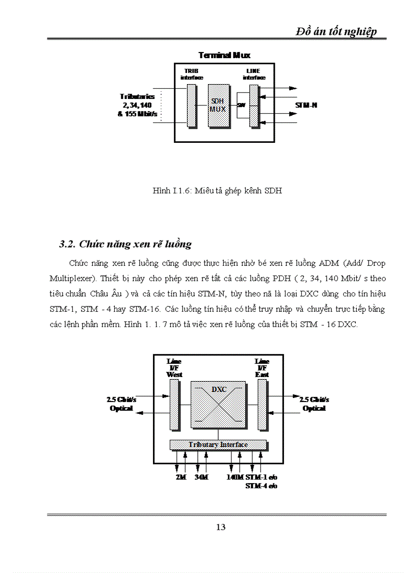 image for page Kỹ thuật truyền dẫn đồng bộ SDH ứng dụng kỹ thuật truyền dẫn SDH vào mạng cáp quang Hà Nội 1