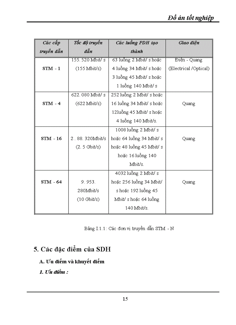 image for page Kỹ thuật truyền dẫn đồng bộ SDH ứng dụng kỹ thuật truyền dẫn SDH vào mạng cáp quang Hà Nội 1