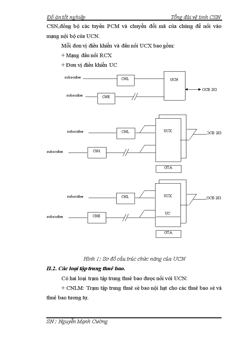 image for page Tổng đài vệ tinh CSN