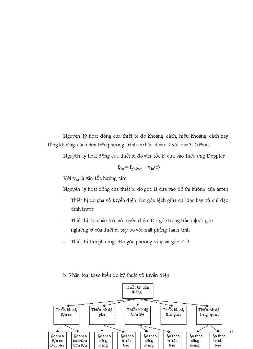 image for page Nghiên cứu tìm hiểu nguyên lý và ứng dụng của thiết bị đo khoảng cách DME 1119 trong hệ thống dẫn đường Hàng không