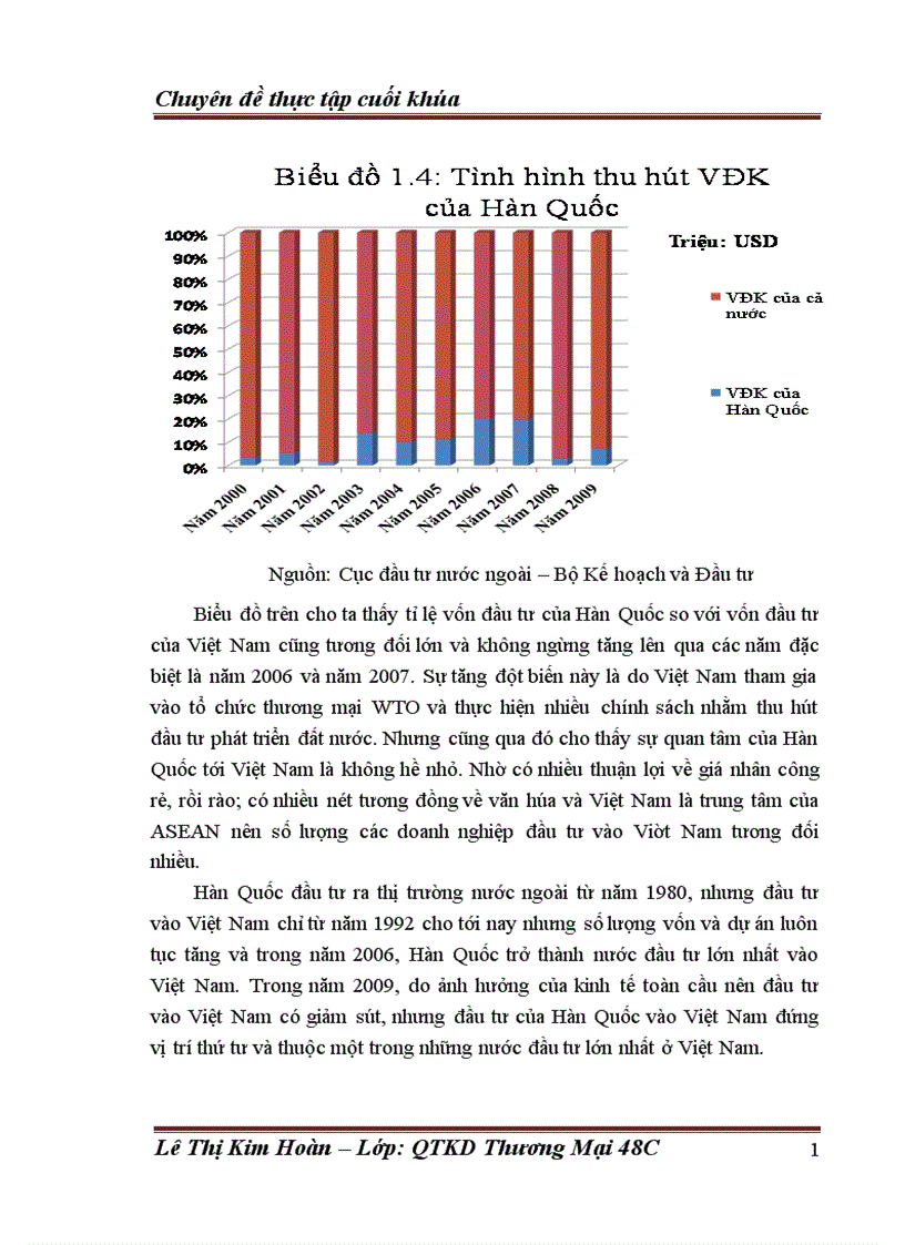 image for page Đầu tư trực tiếp của Hàn Quốc vào Việt Nam thực trạng và giải pháp