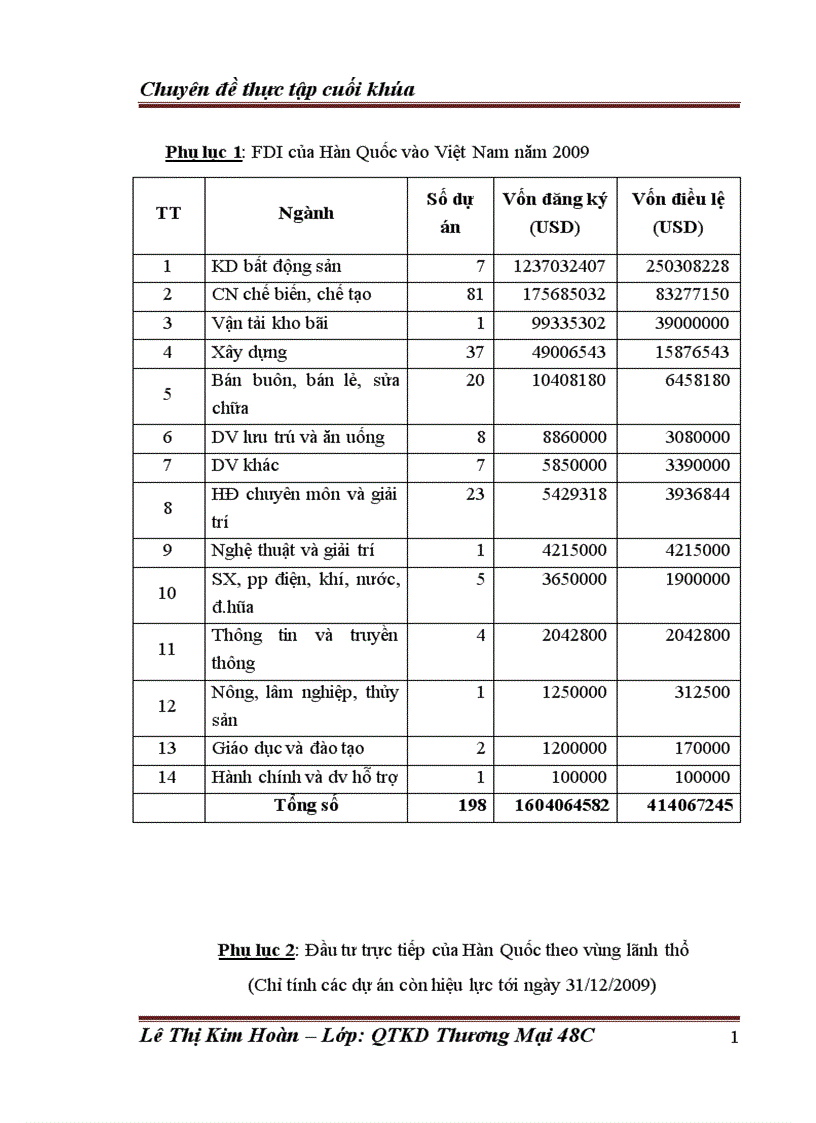image for page Đầu tư trực tiếp của Hàn Quốc vào Việt Nam thực trạng và giải pháp