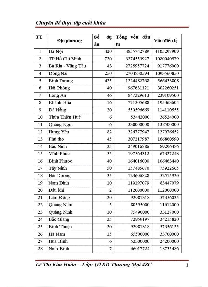 image for page Đầu tư trực tiếp của Hàn Quốc vào Việt Nam thực trạng và giải pháp
