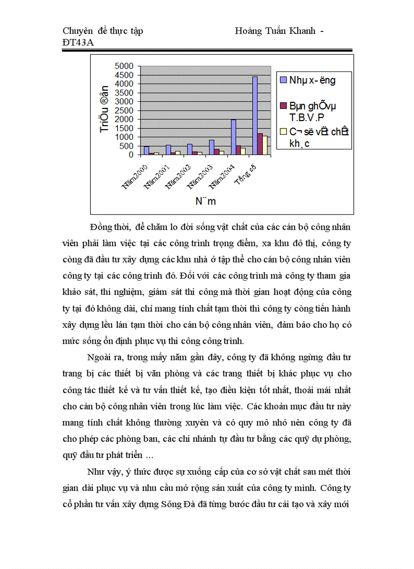 image for page Đầu tư nâng cao năng lực sản xuất kinh doanh ở công ty cổ phần tư vấn xây dựng Sông Đà