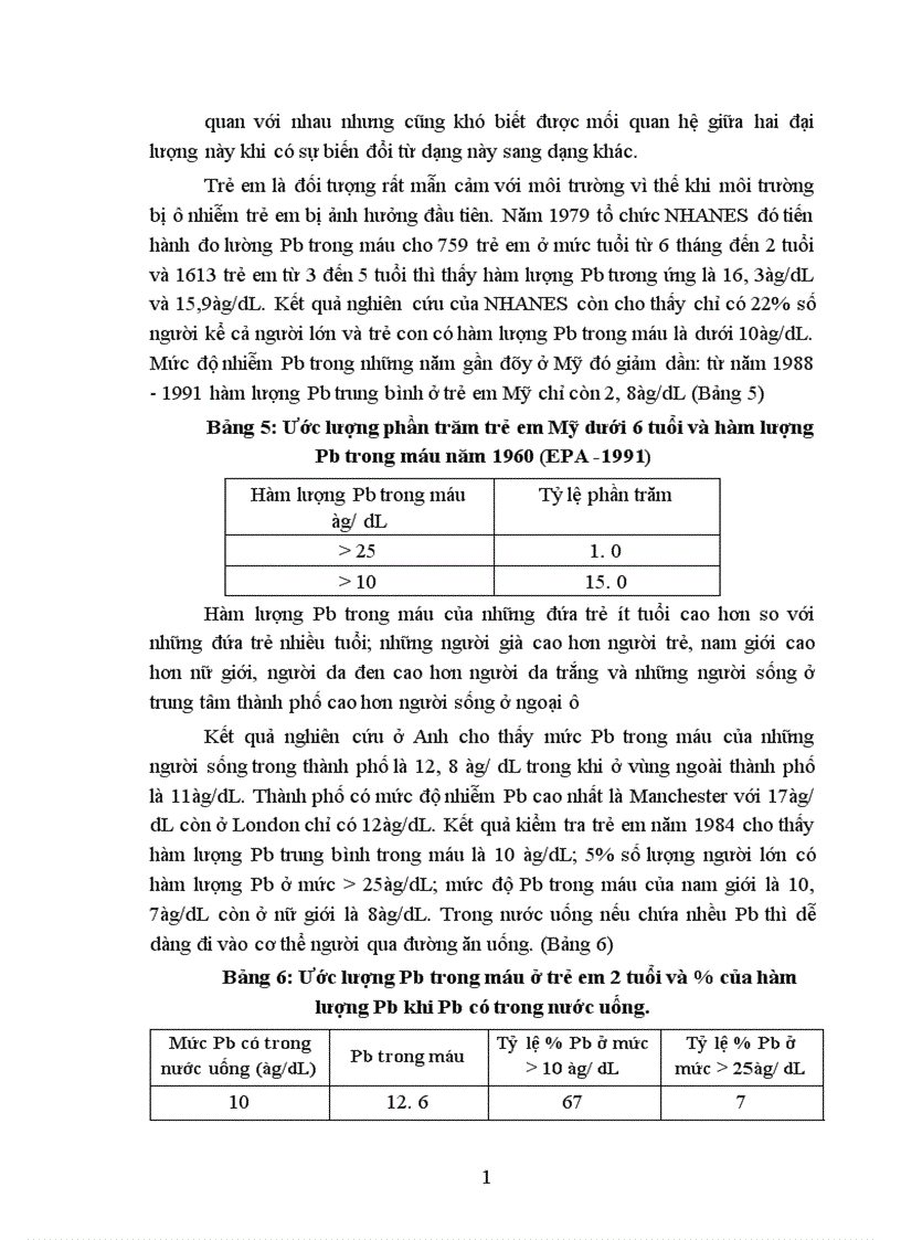 image for page Vấn đề ô nhiễm kim loại nặng chỉ trong đất