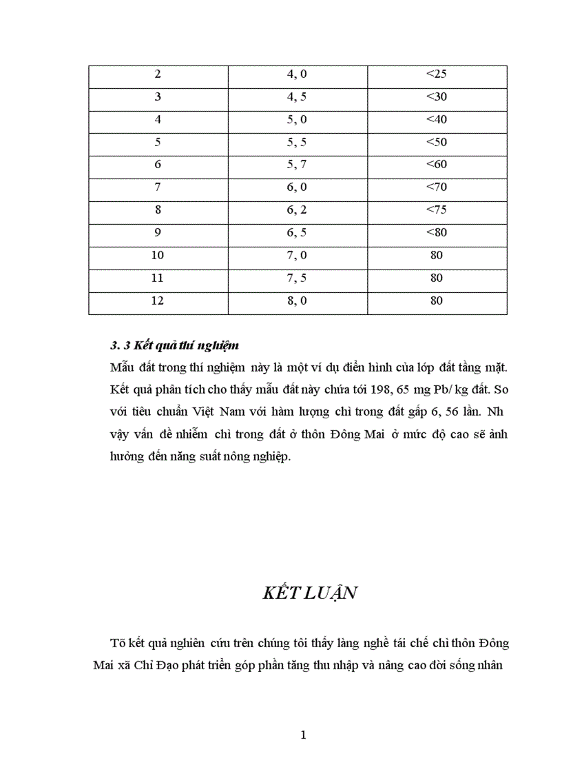 image for page Vấn đề ô nhiễm kim loại nặng chỉ trong đất