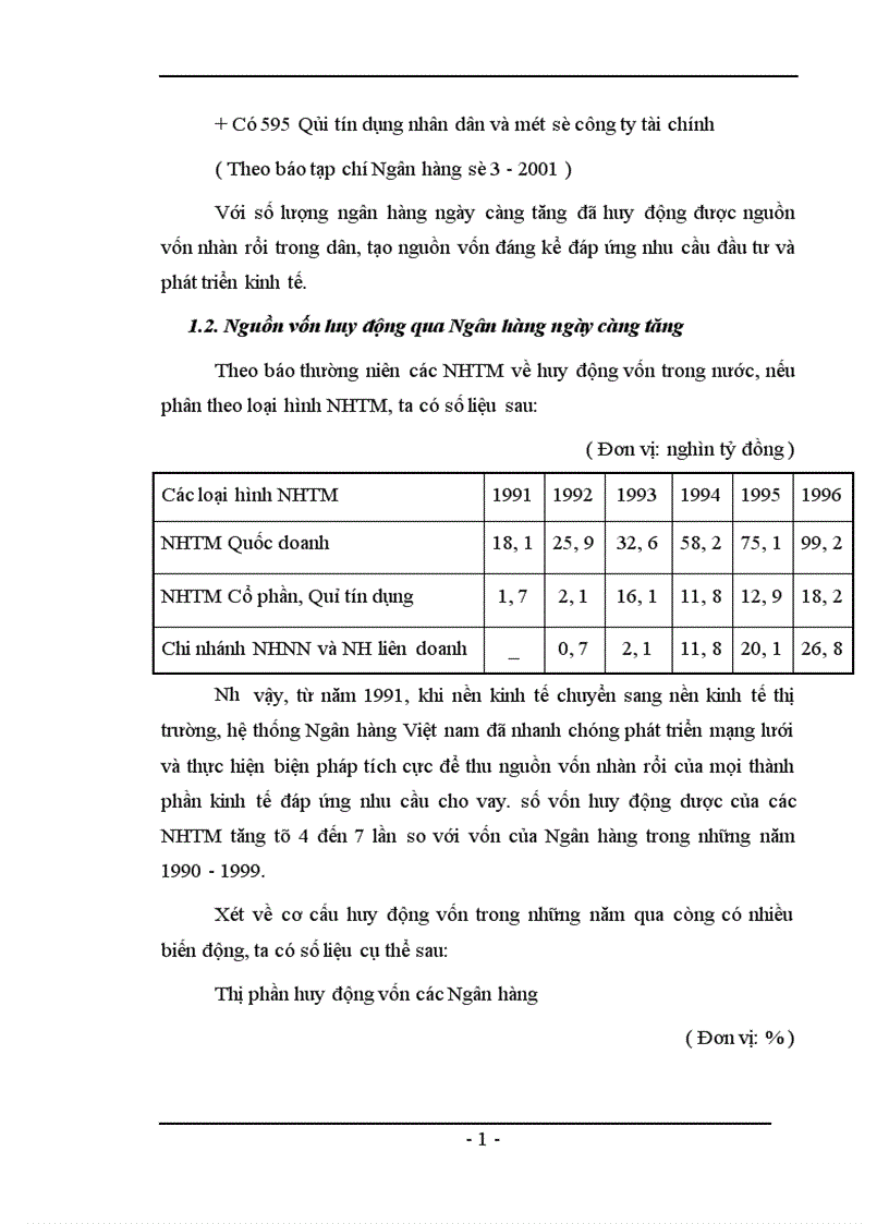 image for page Ngân hàng với chức năng huy động vốn trong quá trình CNH HĐH đất nước