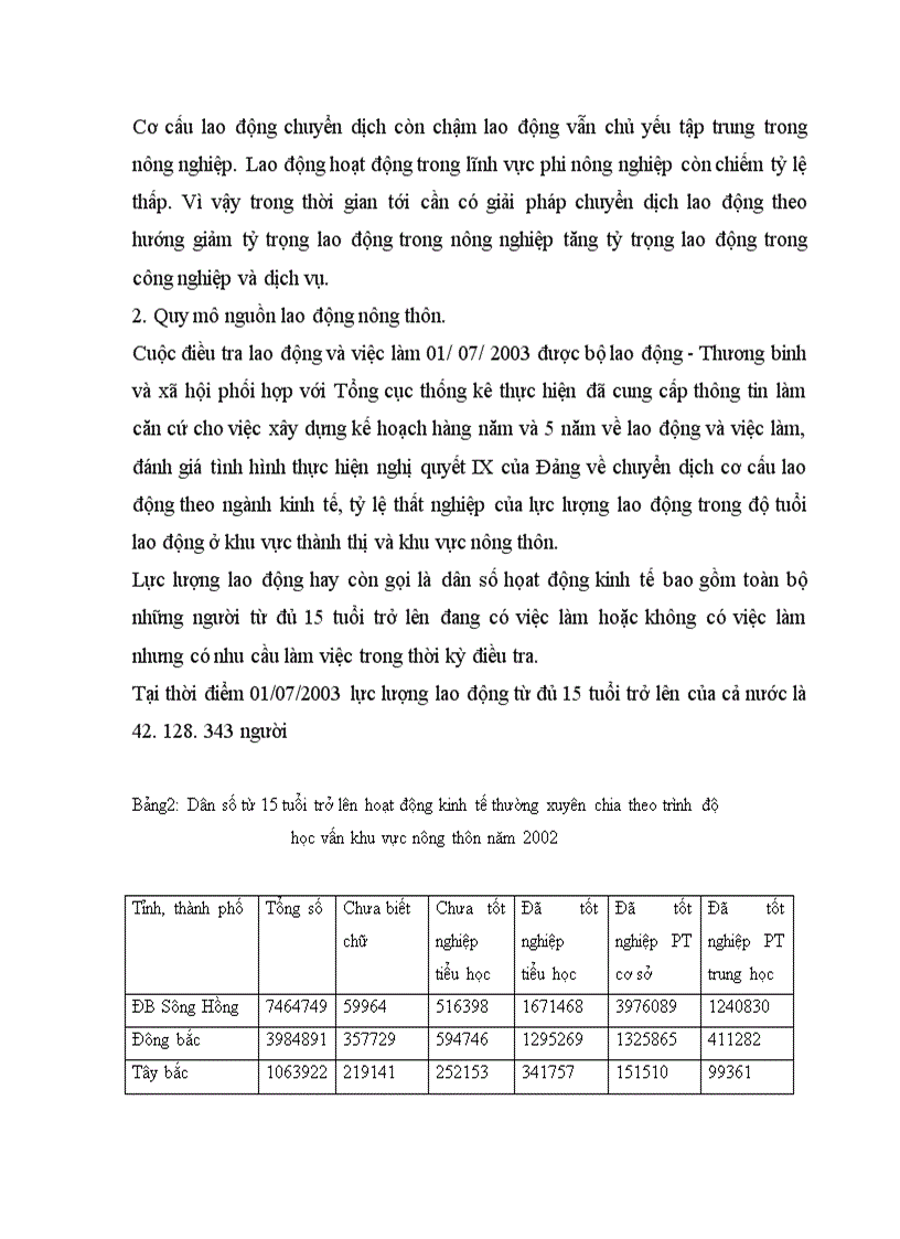 image for page Thực trạng và một số giải pháp sử dụng nguồn lao động nông thôn nước ta hiện nay