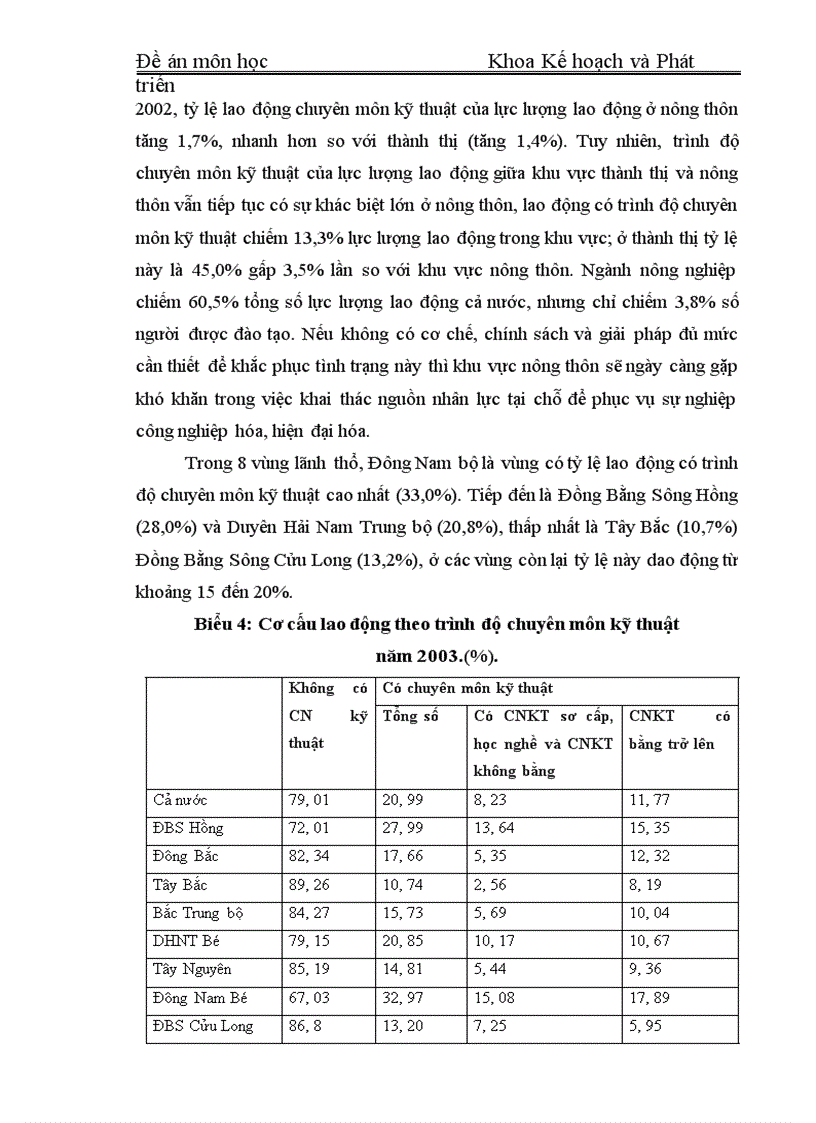 image for page Kế hoạch lao động việc làm và những giải pháp các giải pháp giải quyết việc làm trong thời kỳ kế hoạch 5 năm 2001 2005 ở Việt Nam