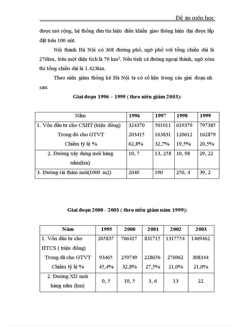 Kế hoạch đầu tư phát triển giao thông vận tải Thủ đô dến năm 2010