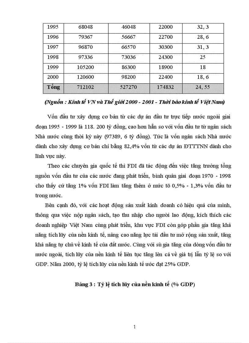 image for page Một số giảp pháp nhằm thu hút fdi đáp ứng yêu cầu phát triển nền kinh tế