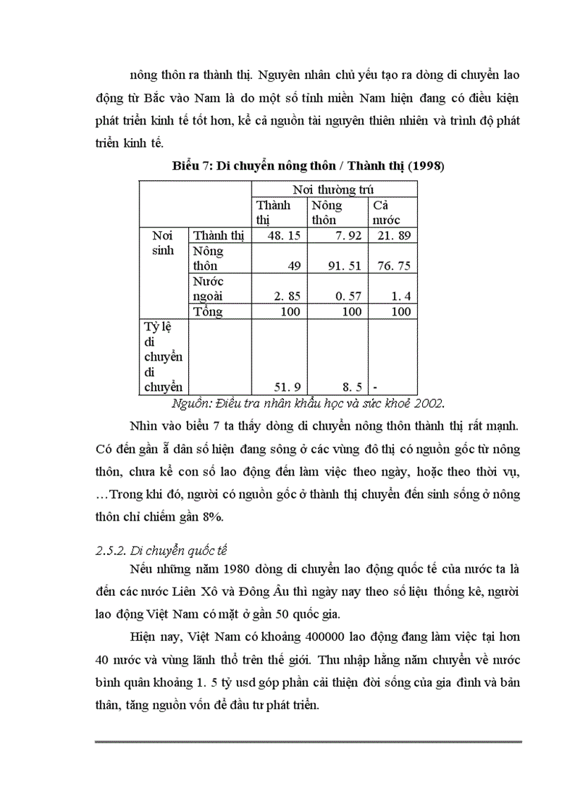 image for page Thực trạng dân số ảnh hưởng tới thị trường lao động trong tiến trình hội nhập kinh tế quốc tế