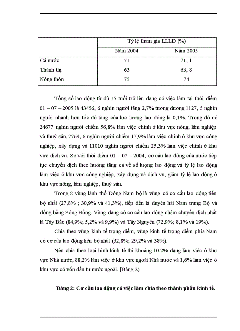 image for page Kế hoạch lao động việc làm và giải pháp giải quyết việc làm ở việc làm ở Việt Nam