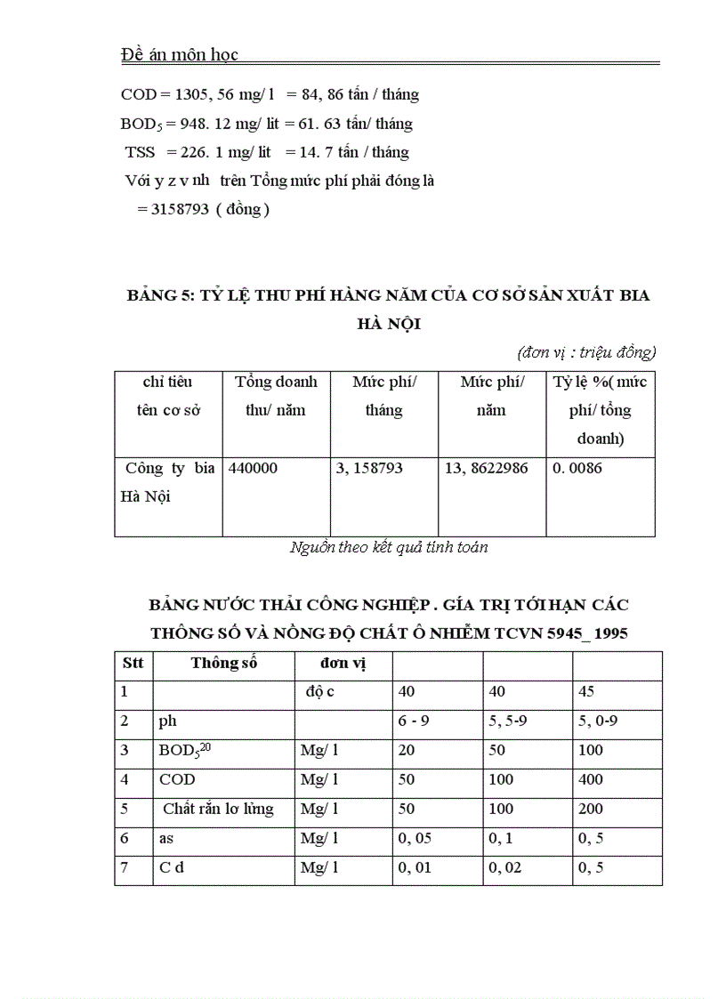 image for page đánh giá thiệt hại môi trường do ô nhiễm nguồn nước và xác lập phương thức tính phí nước thải