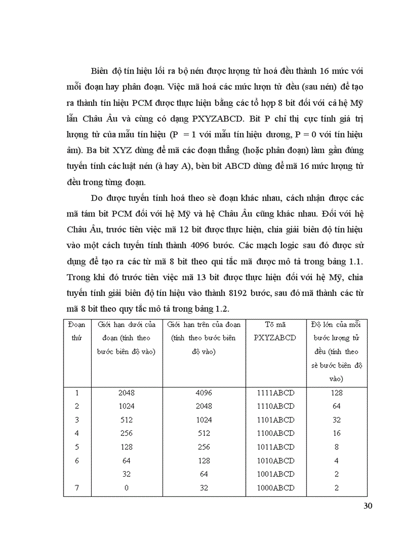 image for page Nén tín hiệu audio theo tiêu chuẩn MPEG 2 và các ứng dụng 1