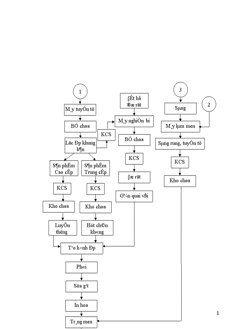 image for page tính toán thiết kế máy lọc ép kiểu phòng
