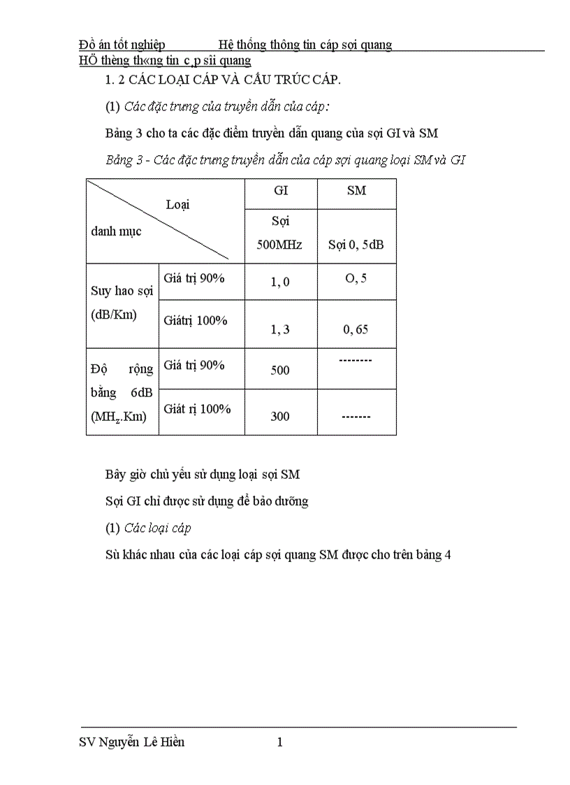 image for page Hệ thống thông tin cáp sợi quang 1