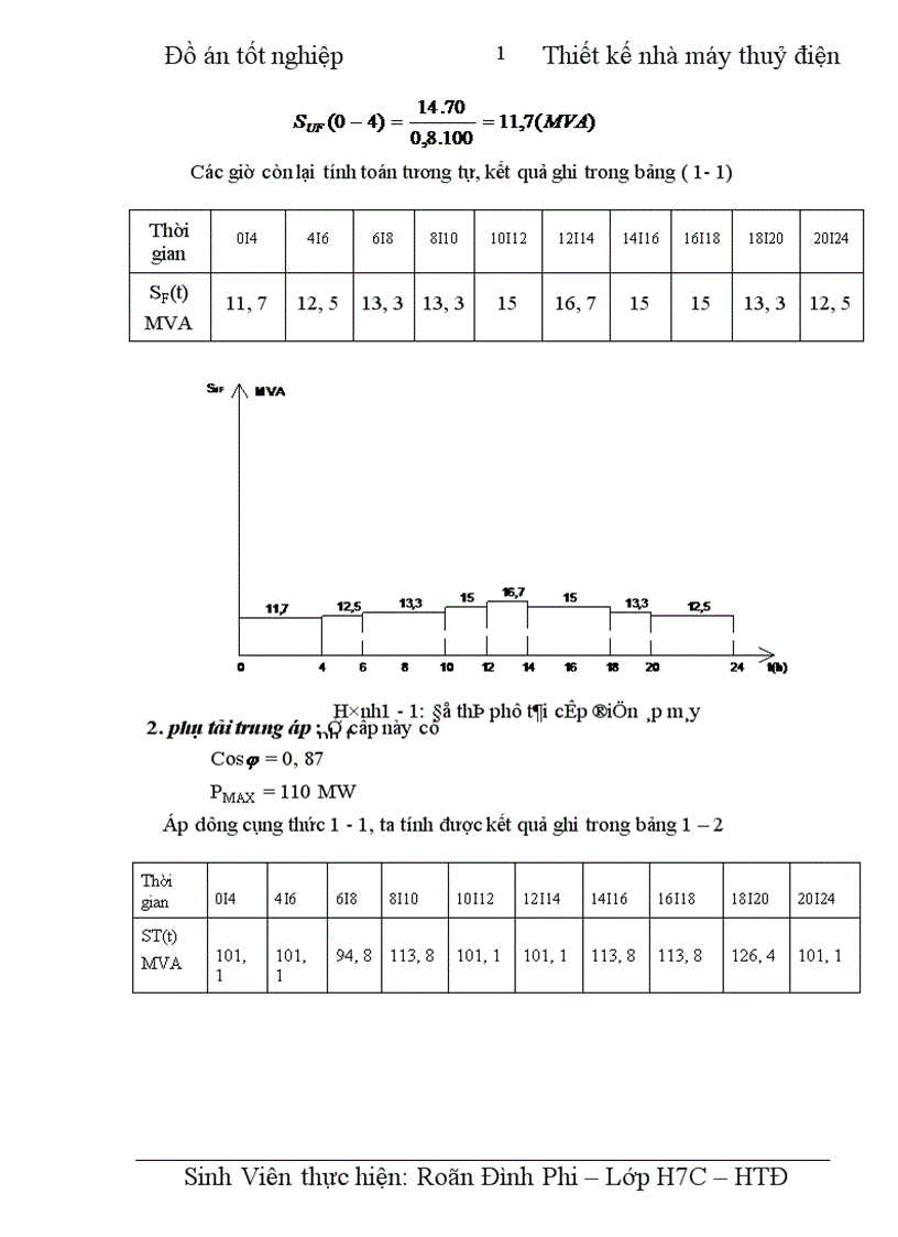 image for page Thiết kế nhà máy thuỷ điện công suất 4 x 100 MW cung cấp cho phụ tải điện áp máy phát phụ tải trung áp 110 kV Phụ tải cao áp 220 kV 1
