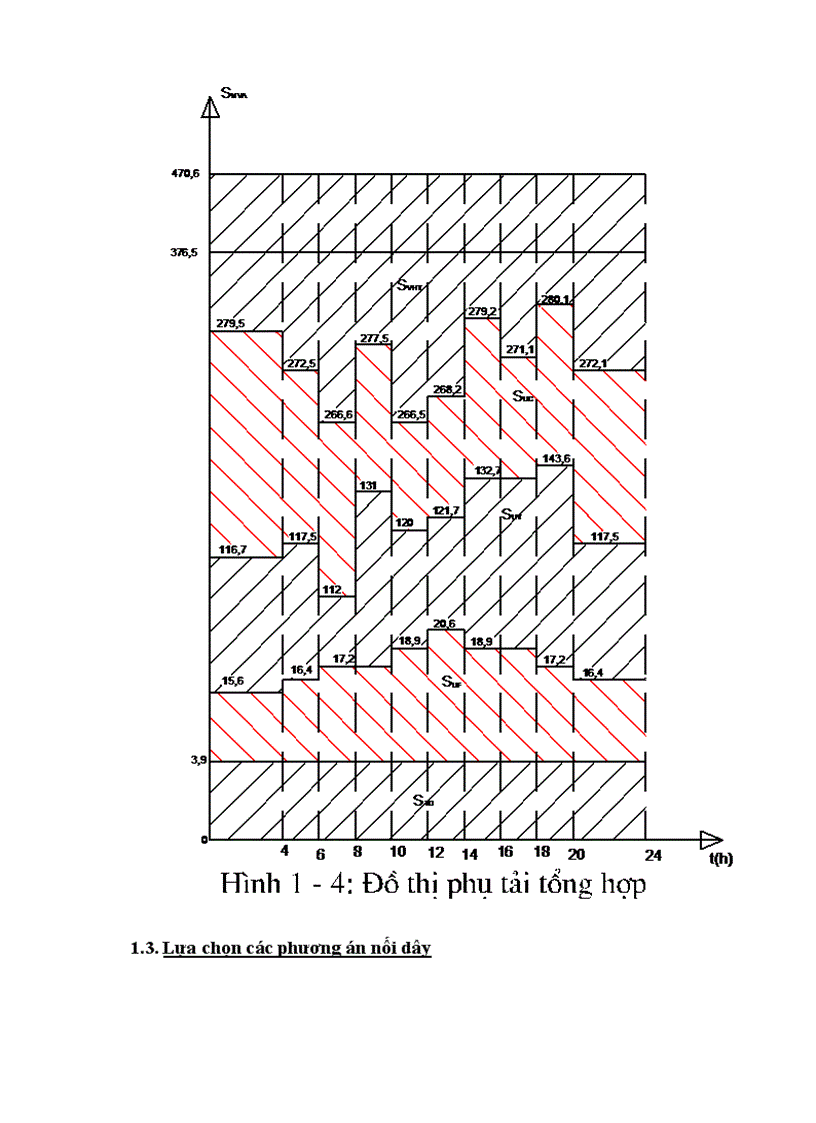 image for page Thiết kế nhà máy thuỷ điện công suất 4 x 100 MW cung cấp cho phụ tải điện áp máy phát phụ tải trung áp 110 kV Phụ tải cao áp 220 kV 1
