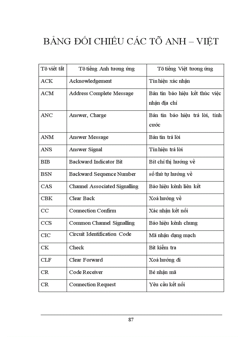 image for page Nghiên cứu các hệ thống báo hiệu trong mạng viễn thông Việt Nam 1