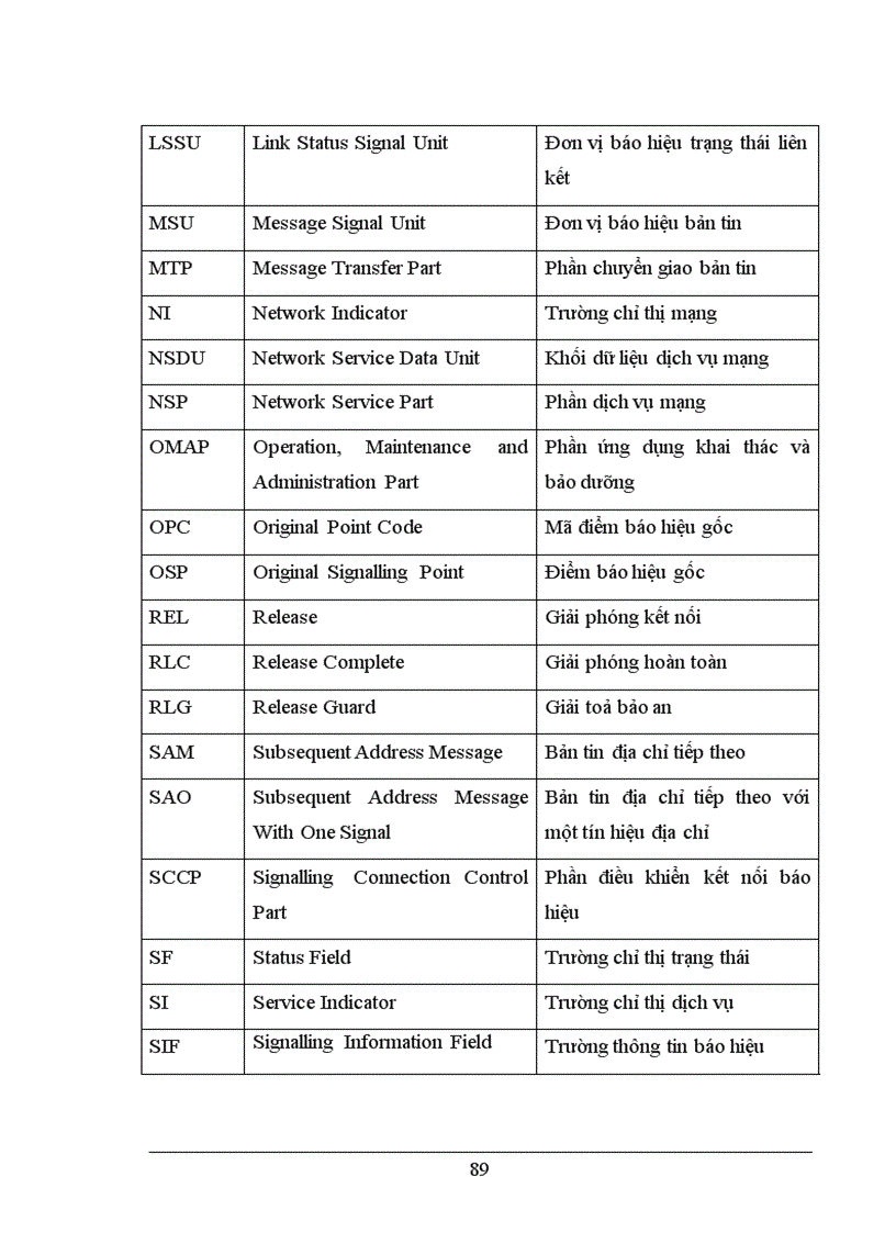 image for page Nghiên cứu các hệ thống báo hiệu trong mạng viễn thông Việt Nam 1