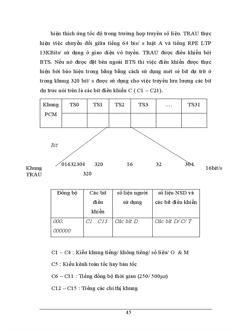 image for page Thông tin di động gsm 1