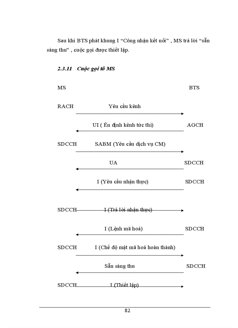 image for page Thông tin di động gsm 1