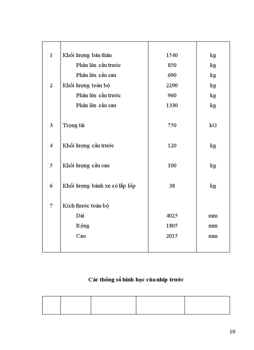 image for page Kiểm nghiệm hệ thống treo xe uaz 469B 1