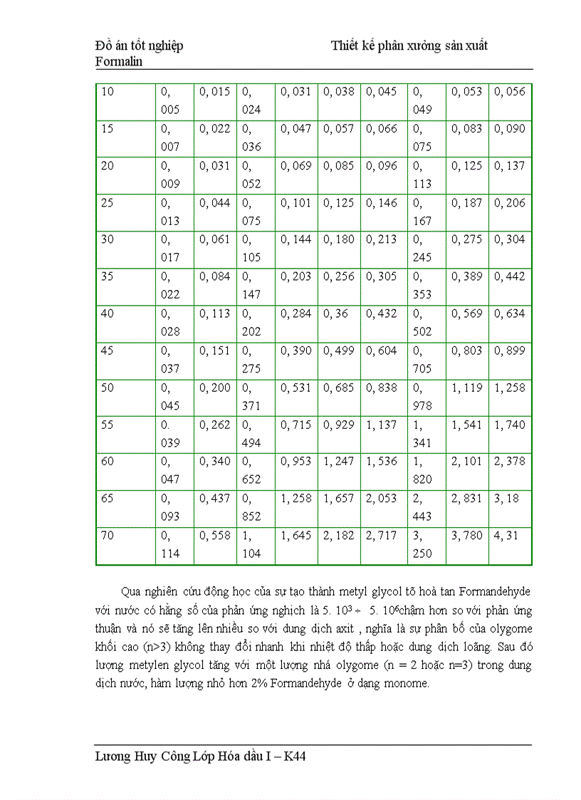 image for page Thiết kế phân xưởng sản xuất Formalin