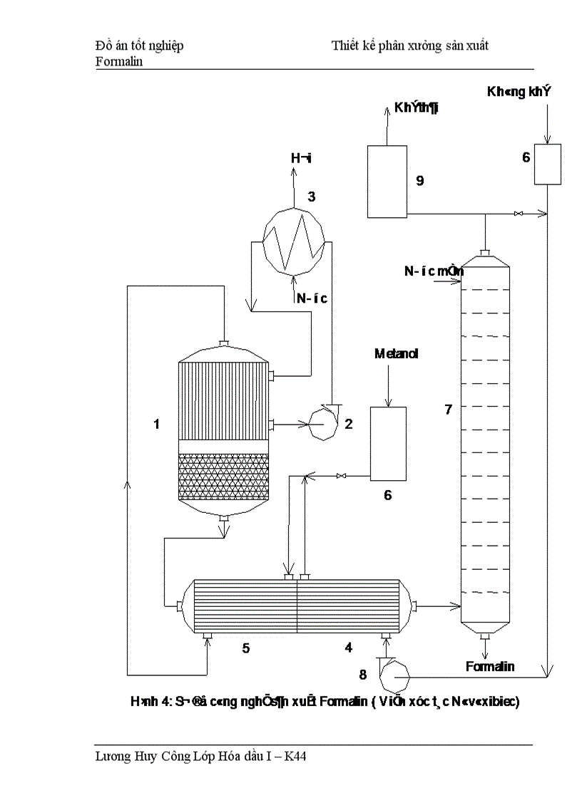 image for page Thiết kế phân xưởng sản xuất Formalin