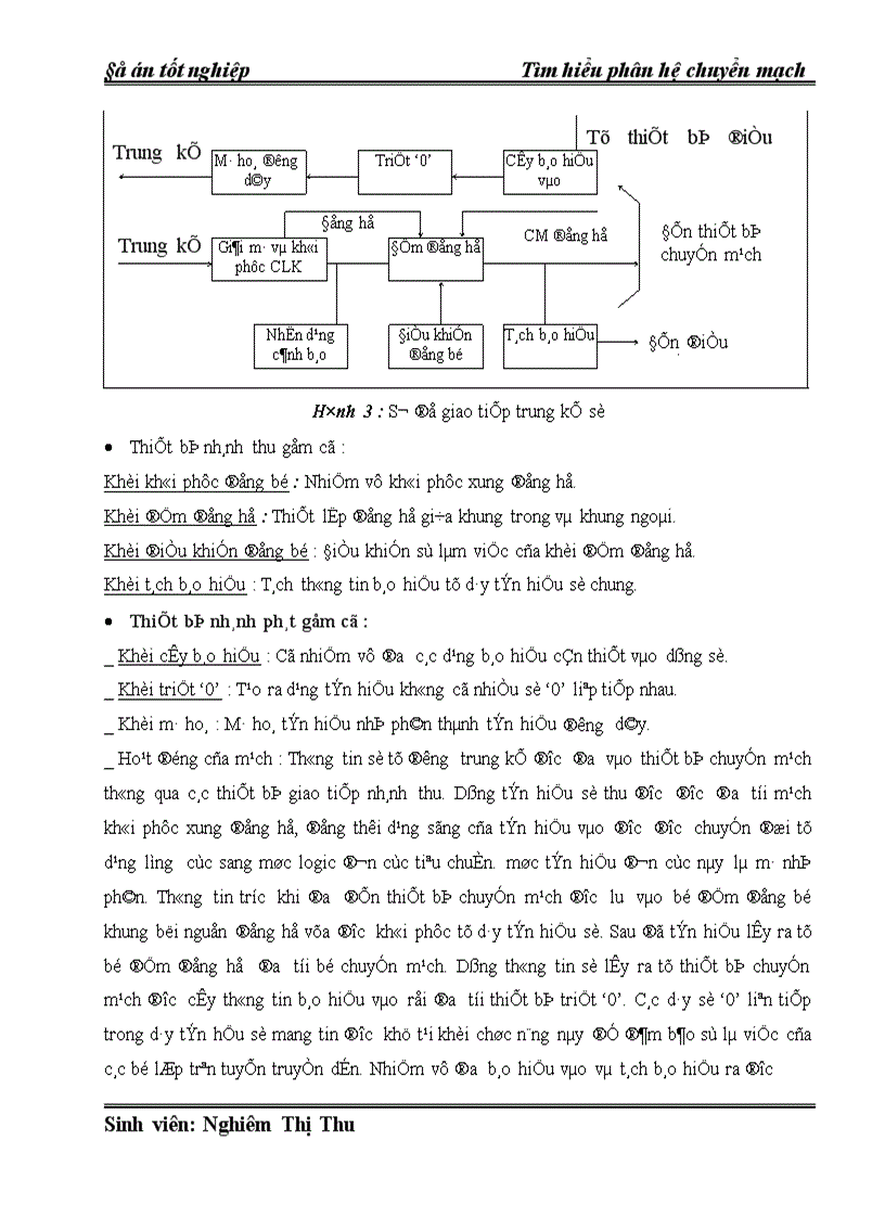 image for page Tìm hiểu phân hệ chuyển mạch 1