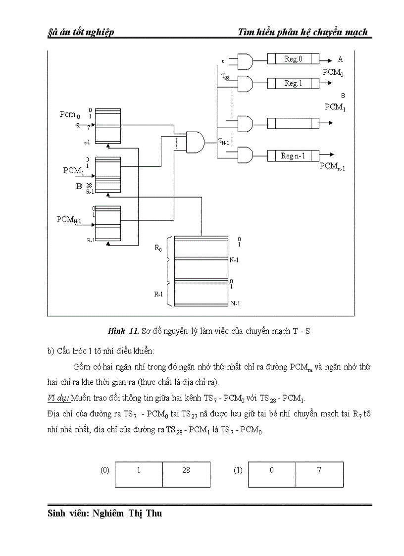 image for page Tìm hiểu phân hệ chuyển mạch 1