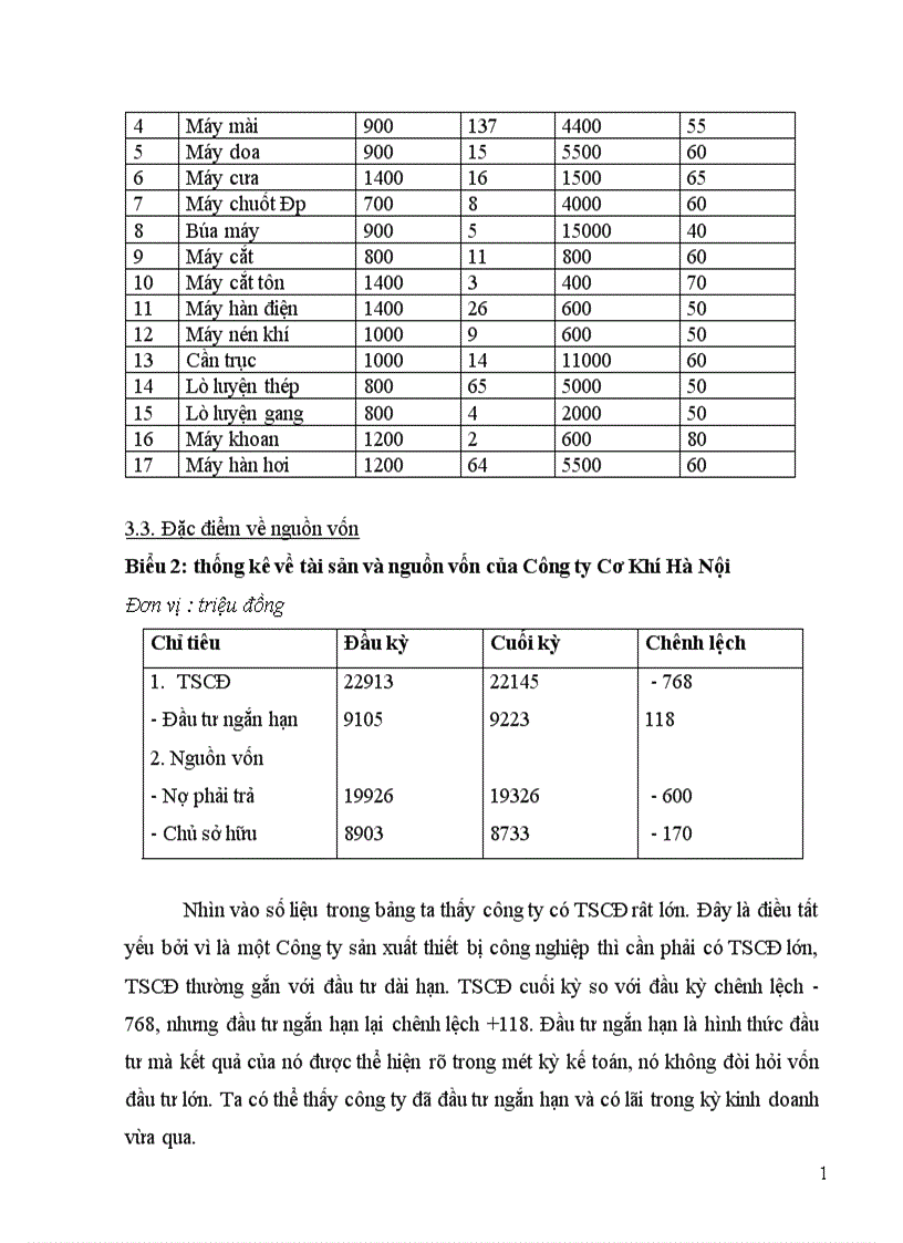 image for page Một số biện pháp nhằm tăng cường công tác quản lý tiền lương tại Công ty Cơ Khí Hà Nội