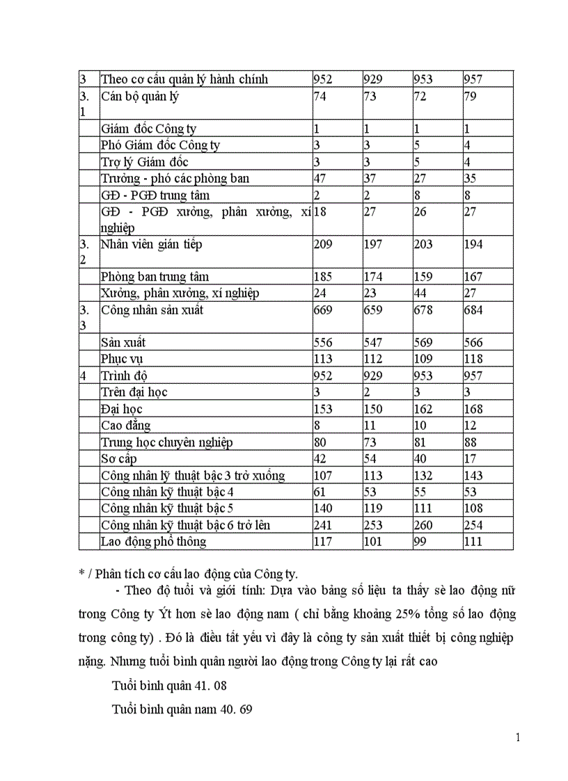 image for page Một số biện pháp nhằm tăng cường công tác quản lý tiền lương tại Công ty Cơ Khí Hà Nội