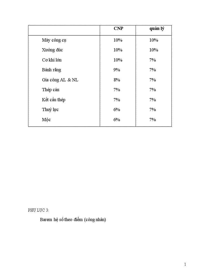 image for page Một số biện pháp nhằm tăng cường công tác quản lý tiền lương tại Công ty Cơ Khí Hà Nội
