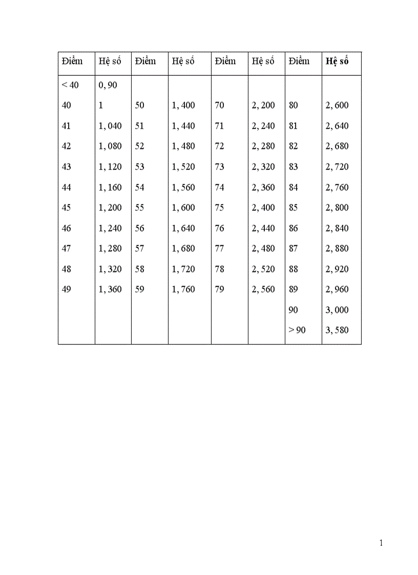 image for page Một số biện pháp nhằm tăng cường công tác quản lý tiền lương tại Công ty Cơ Khí Hà Nội