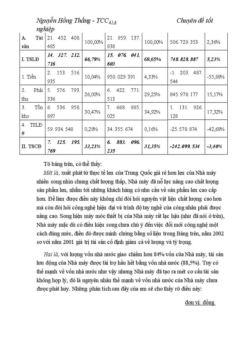image for page Quản lý vốn nhà nước tại doanh nghiệp nhà nước Nghiên cứu vận dụng tại Nhà máy len Hà Đông