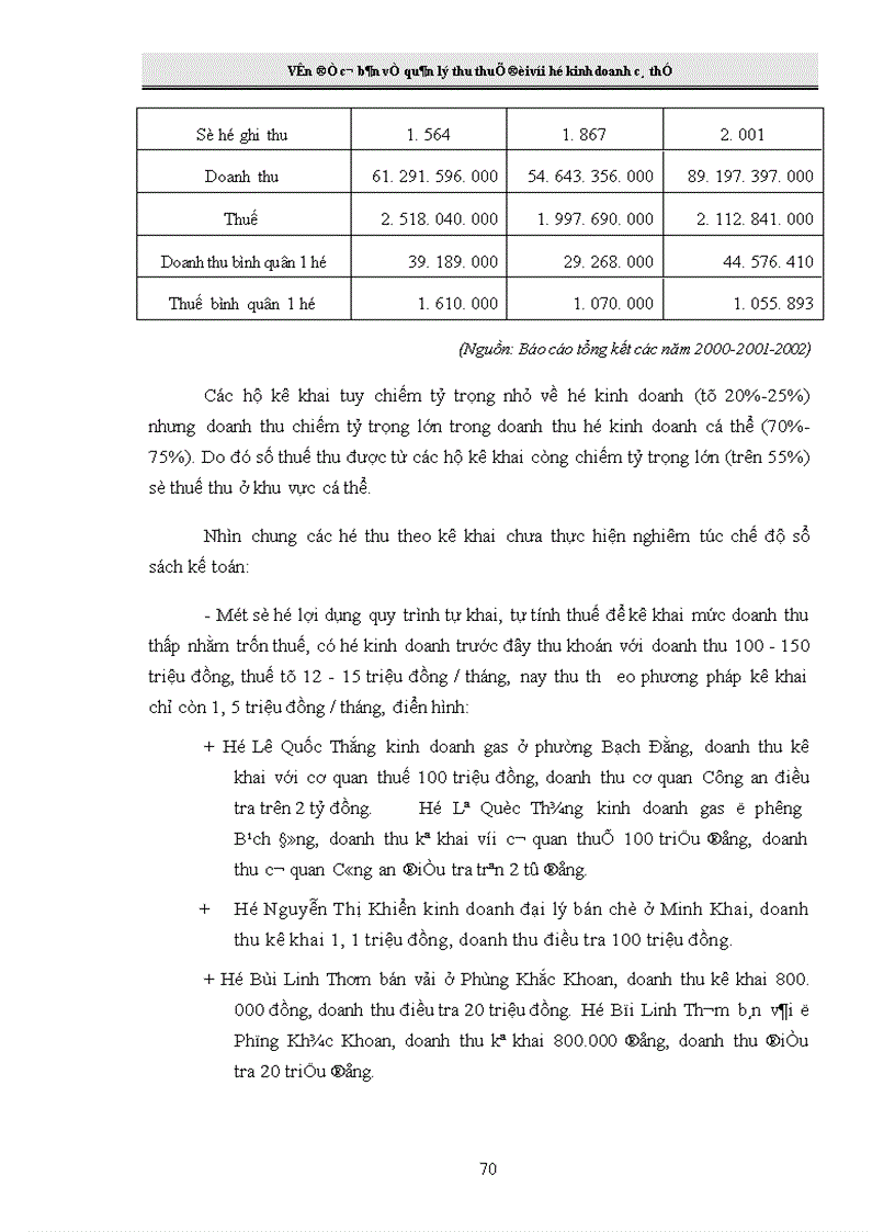 image for page Giải pháp tăng cường công tác quản lý thu thuế đối với hộ kinh doanh cá thể tại Chi cục Thuế Hai Bà Trưng
