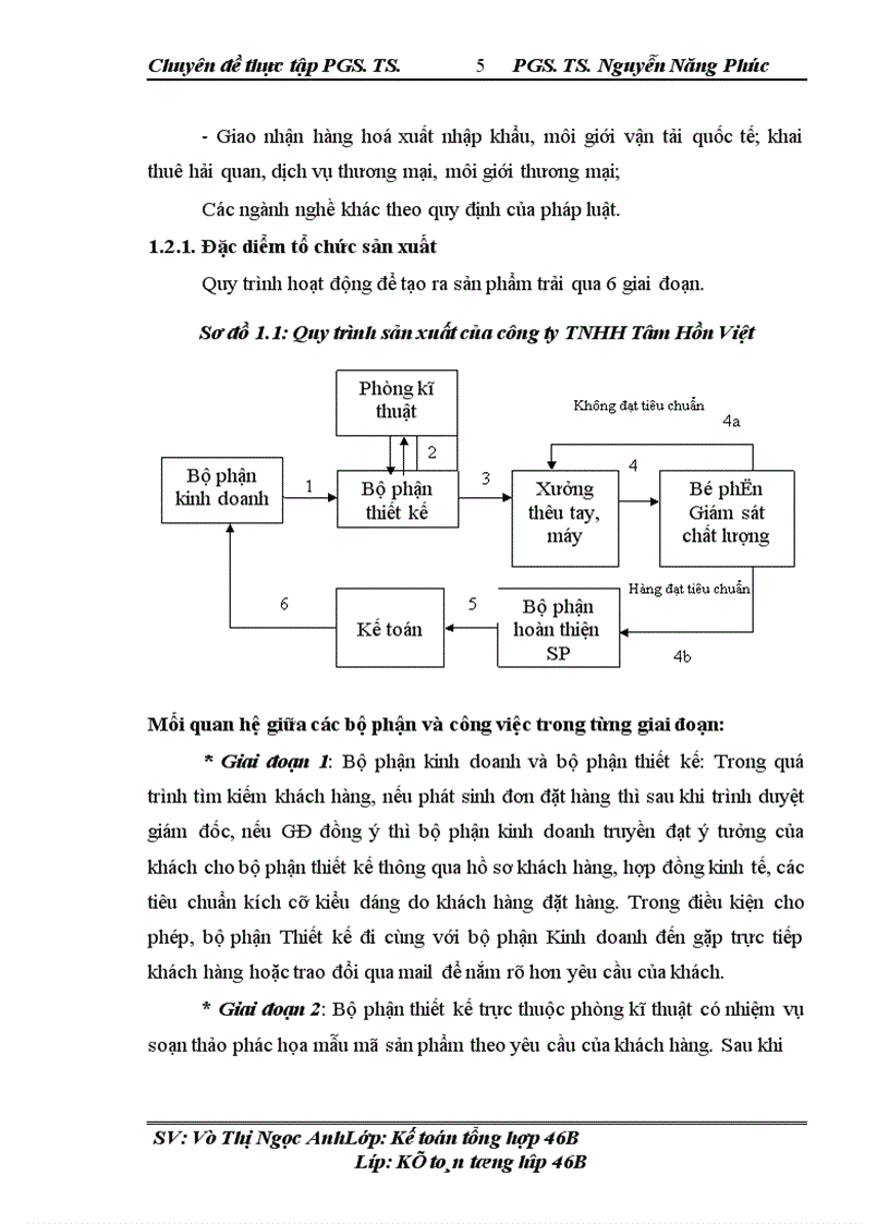 image for page Thực trạng kế toán nguyên vật liệu tại công ty TNHH Tâm Hồn Việt