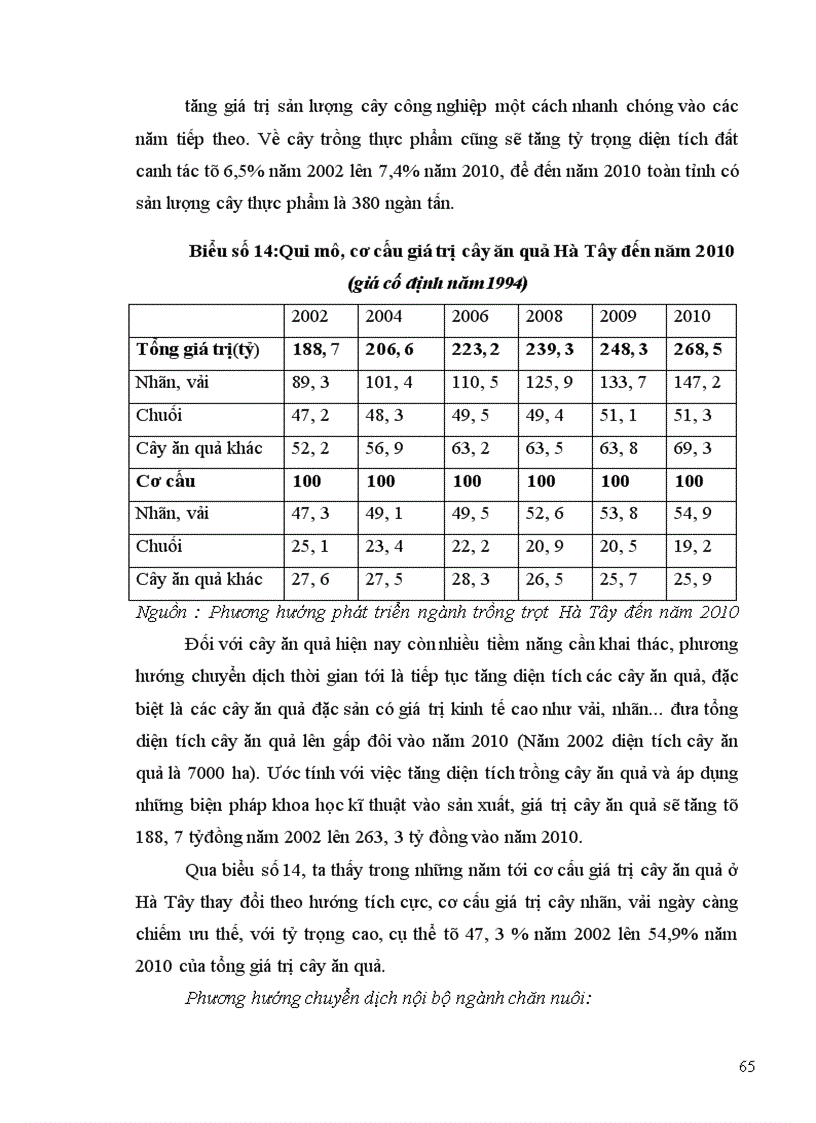 image for page Chuyển dịch cơ cấu kinh tế nông nghiệp Hà Tây thực trạng và giải pháp 1
