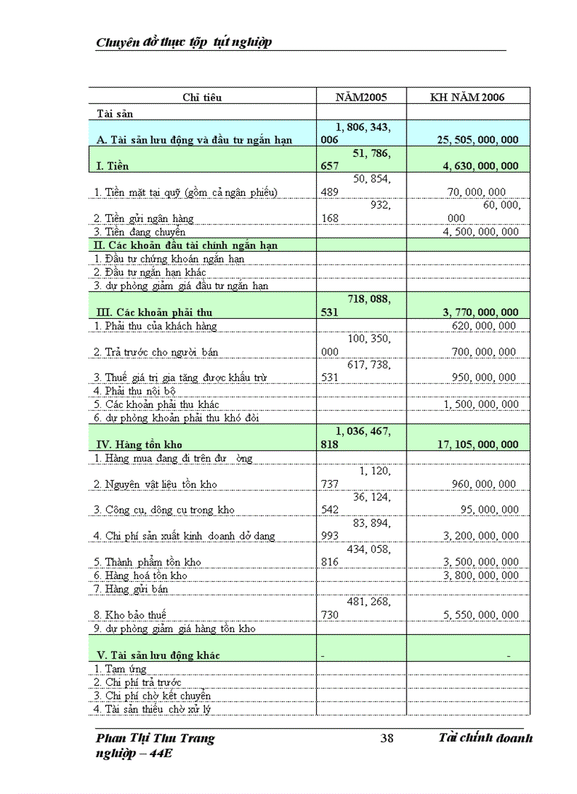 image for page Nâng cao chất lượng thẩm định tài chính dự án trong hoạt động cho vay tại Chi nhánh Ngân hàng công thương Phúc Yên Vĩnh Phúc